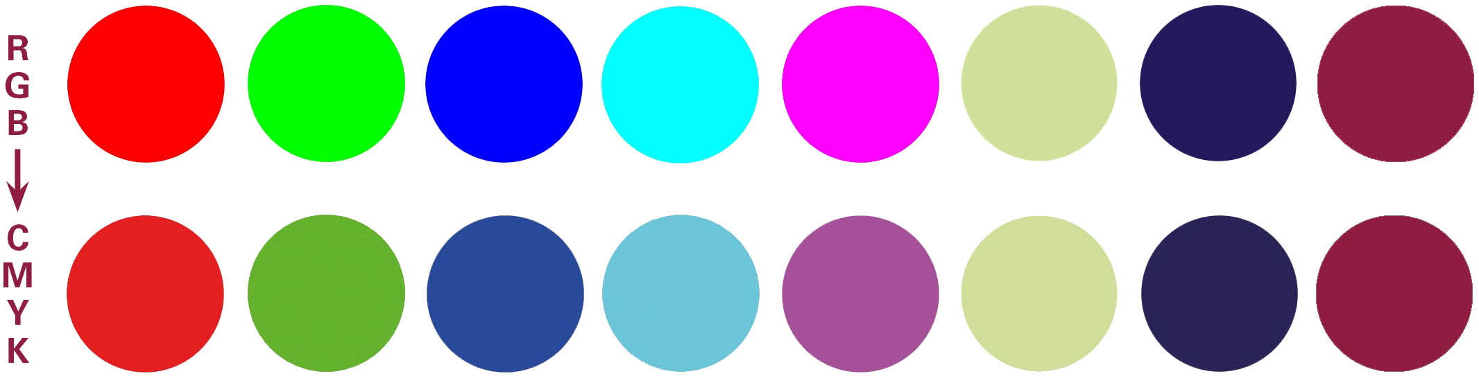 Voorbeelden van omzetting van RGB naar CMYK